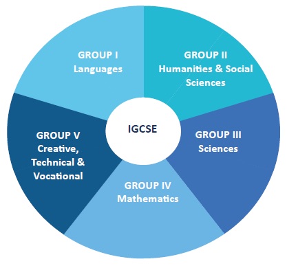 igcse-diagram