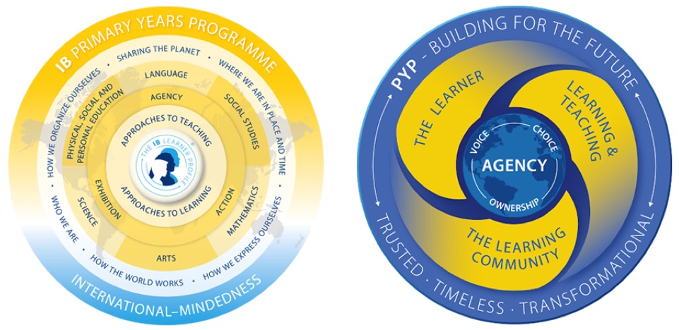 NEW_IB-PYP-Banner12feb22