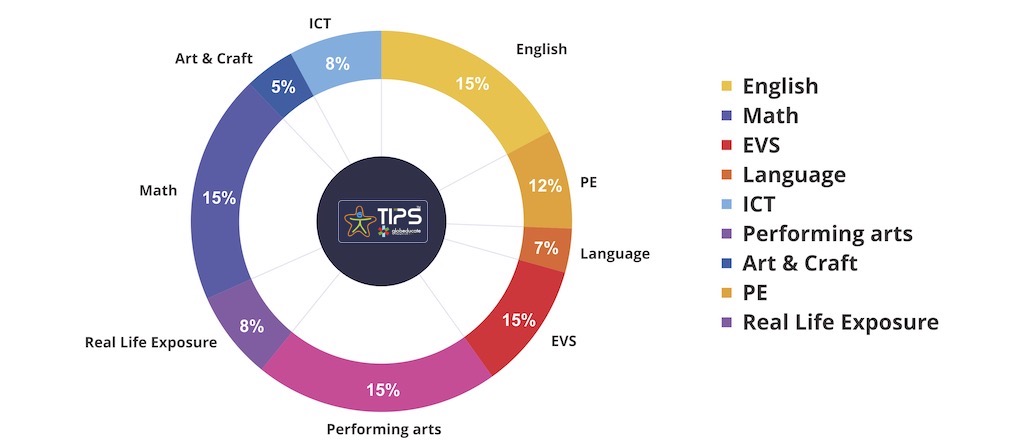 New PIE-Chart-G1-to-2