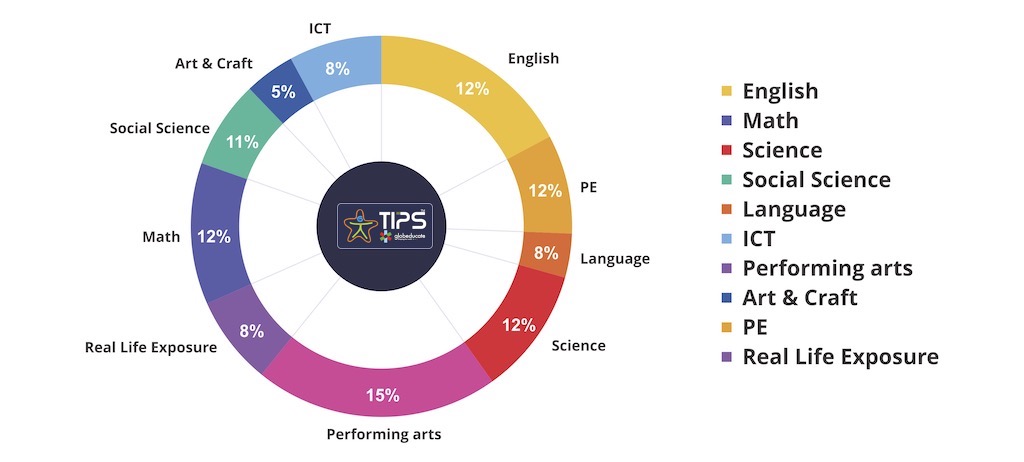 new PIE-Chart-G3-to-5